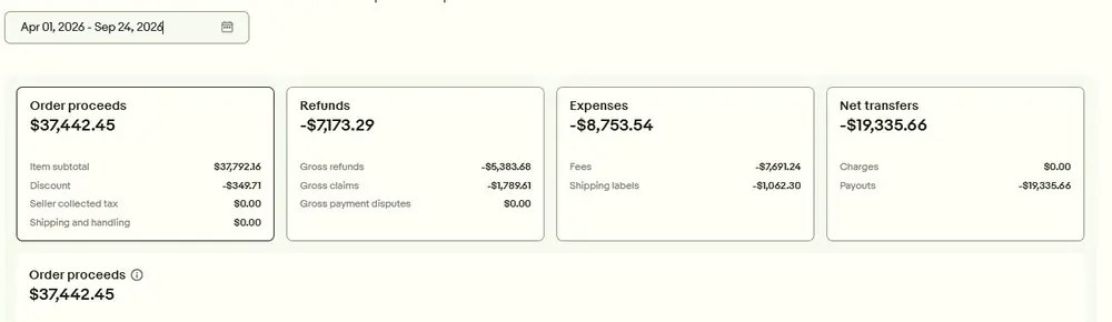 eBay payouts dashboard showing $37,442 in order proceeds for a client store