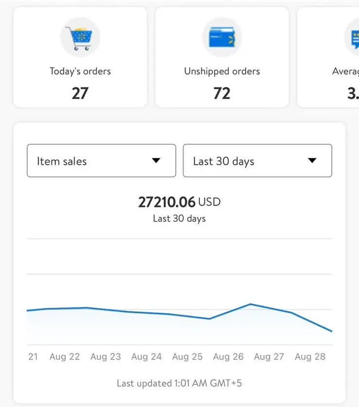 Walmart seller app showing $27,210 in 30-day item sales for a client store