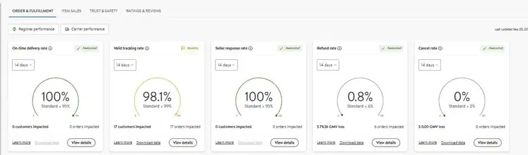 Client dashboard: Walmart performance scorecard