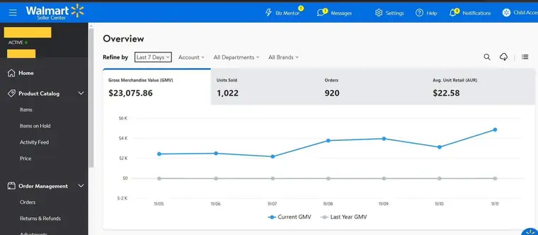 Client dashboard: Walmart weekly sales